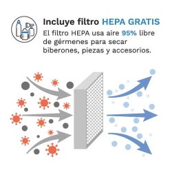 Estirilizador Babybrezza One Step