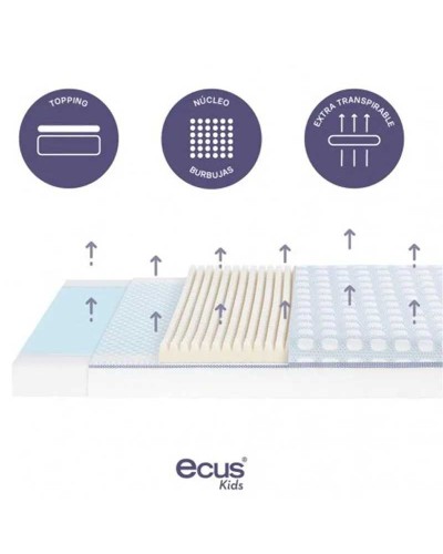 Colchón de Cuna Ecus Care Ultimate 117x57 cm