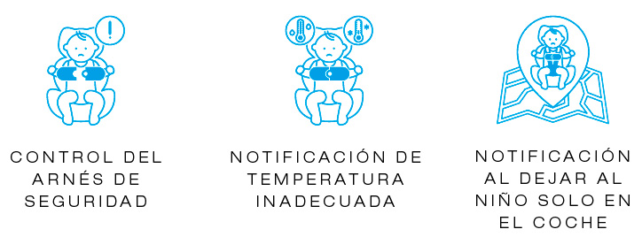 Control de arnés temperatura y ausencia