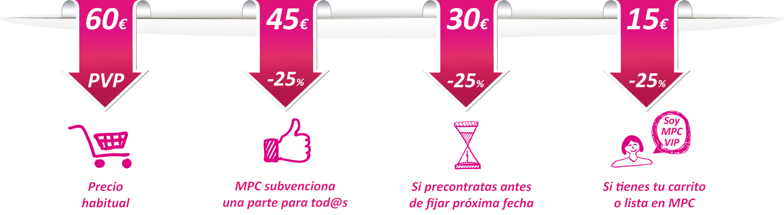 Pinta barrigas en la Región de Murcia